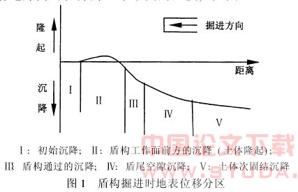 地铁建设中的环境岩土工程问题分析