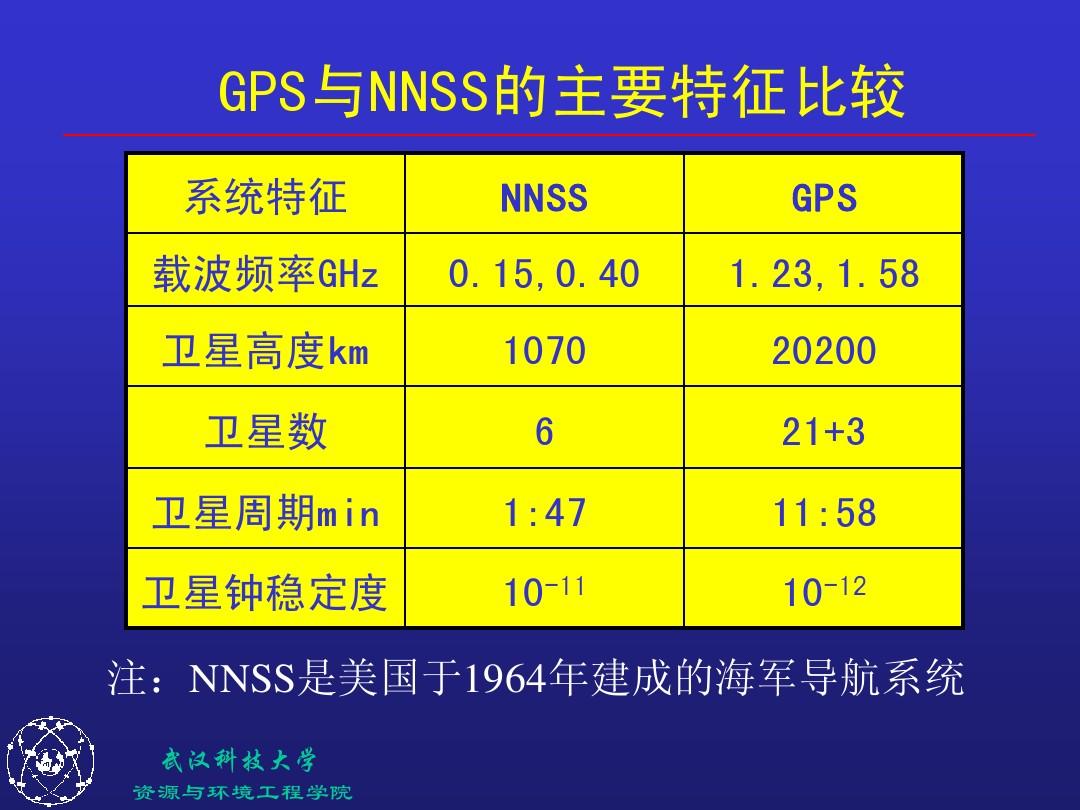 gps定位需要几颗卫星_卫星定位需要几个卫星_卫星定位需要网络吗