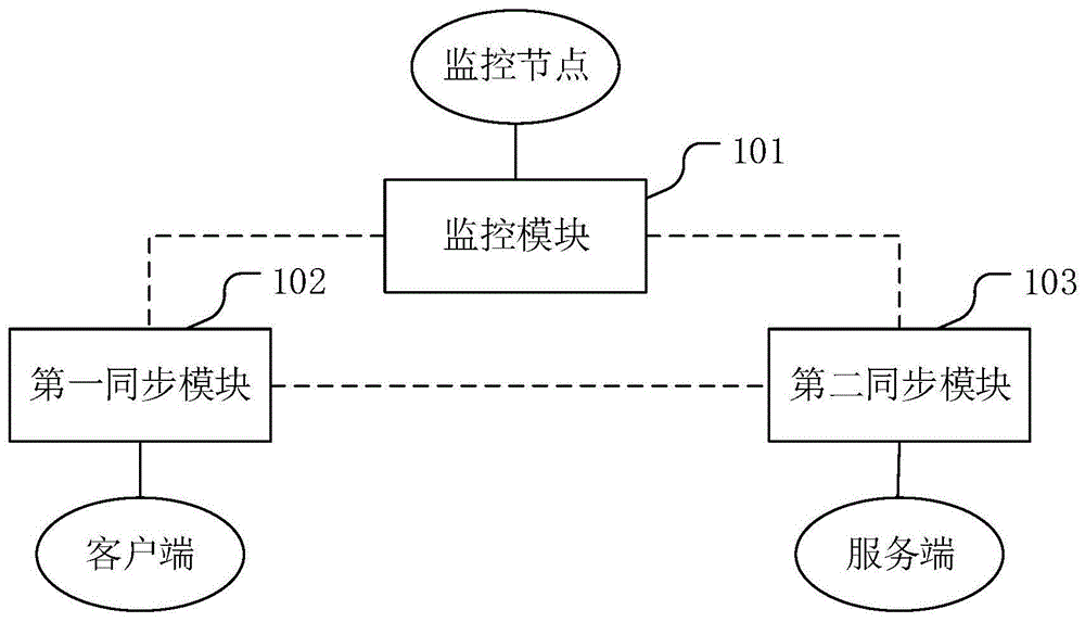 中国疾病预防控制分布式_分布式控制系统设计与应用实例_隔声设计应用实例