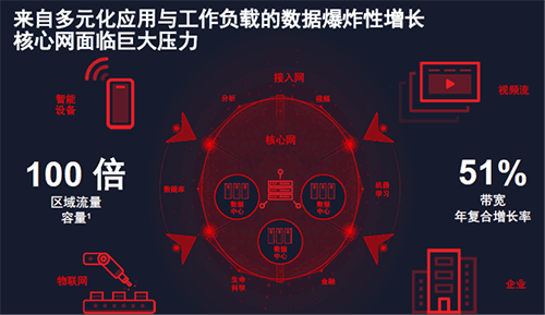 weblogic通信平台_通信平台有哪些_通信平台的短信