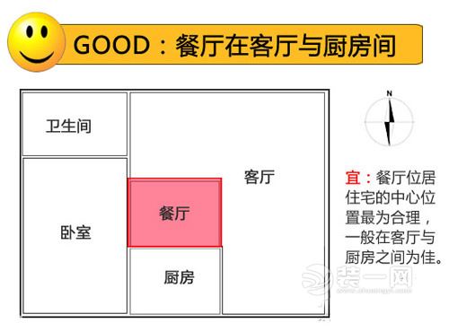 餐厅风水布局讲究 餐厅风水设计