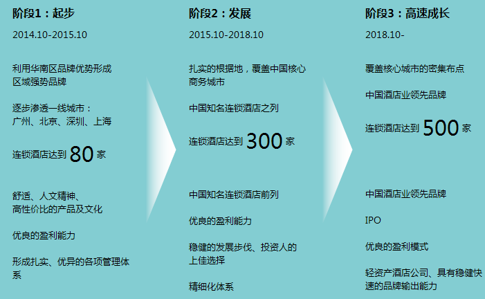 泰国酒店管理品牌公司_泰国酒店管理品牌公司名称_泰国酒店业