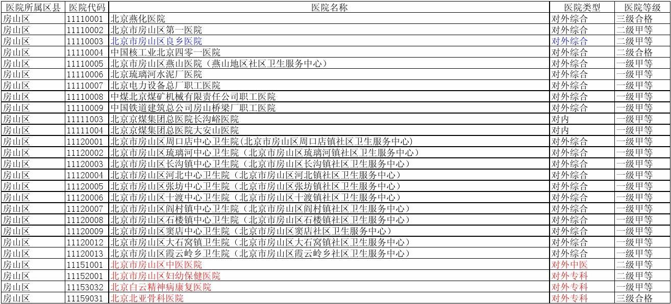 朝阳市中医院电话在哪_朝阳医院服务台电话_朝阳医院本部电话