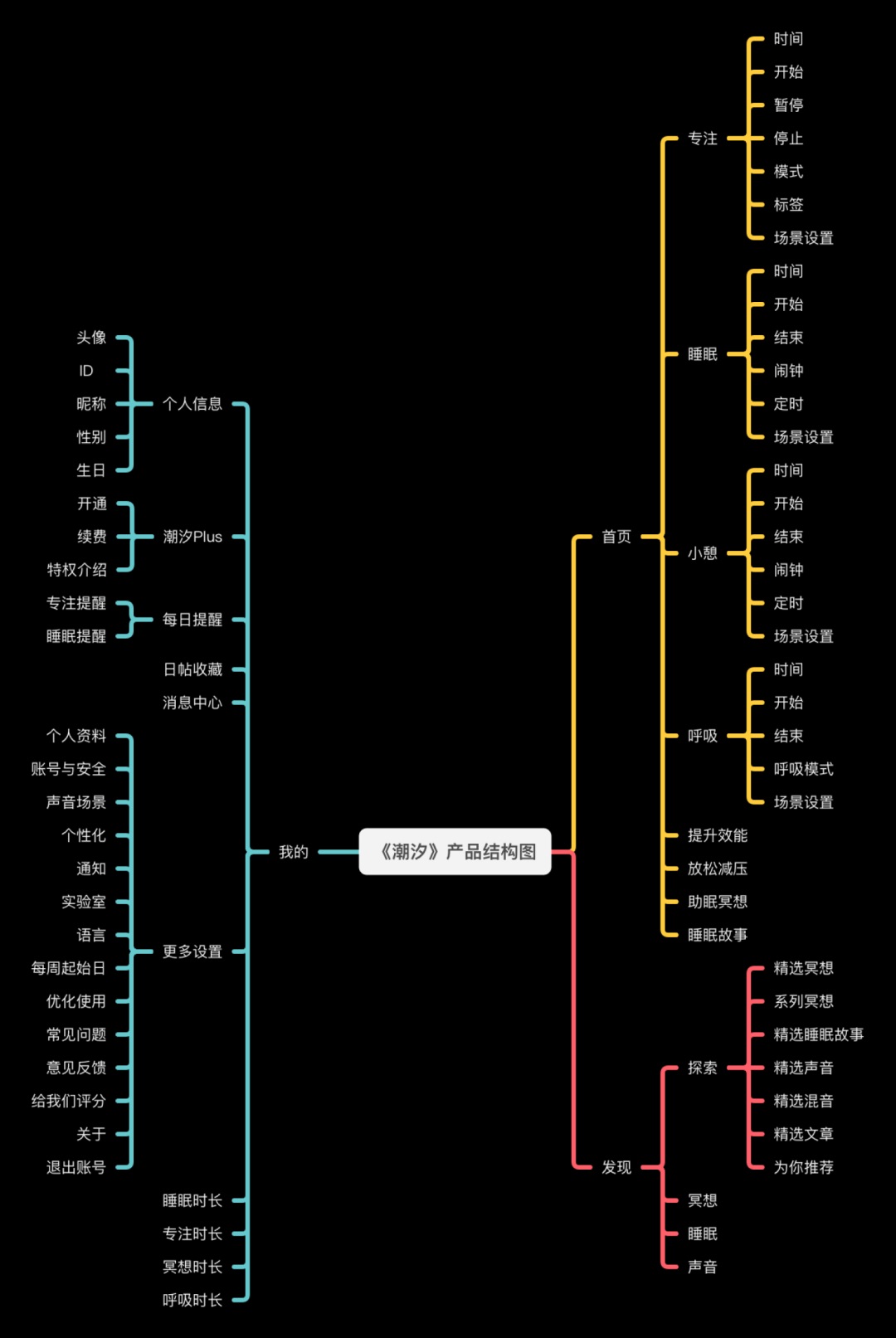 系统Linux_lims系统_lims