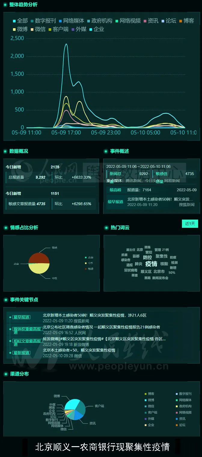 互联网舆情特点_联网舆情特点是什么_联网舆情特点分析