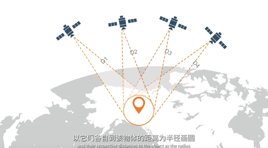 模块精度偏移_gy906baa模块精度_高精度ubx7020gps模块