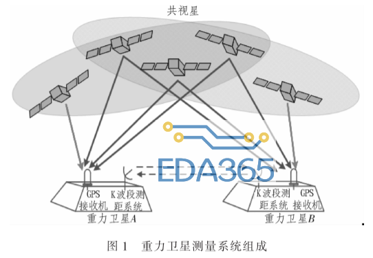 绘图说明gps定位的基本原理_gps定位原理示意图_定位原理图怎么画