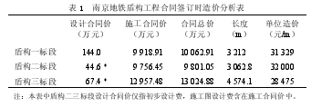 设计—施工总承包模式在南京地铁盾构工程中应用