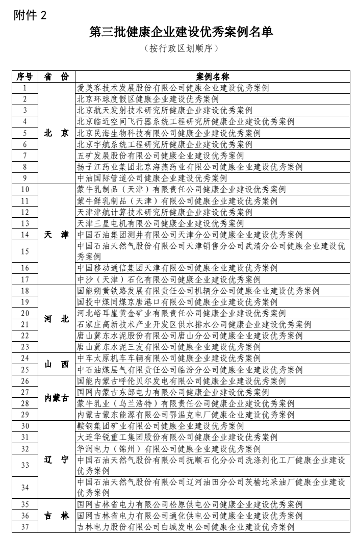 福建这些企业入选第三批健康企业建设优秀案例名单