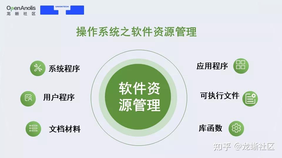 计算机操作系统什么_计算机操作员(高级)操作_计算机的操作系统是( )