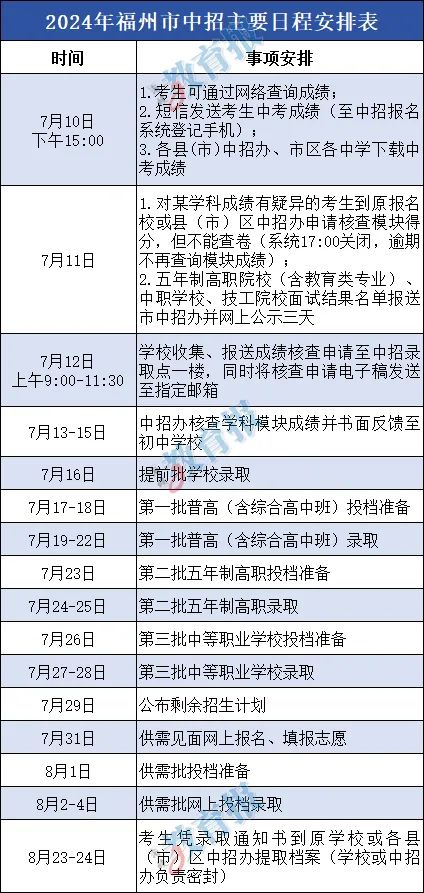 福建各地市中考查分时间、入口公布！还有中招日程安排→