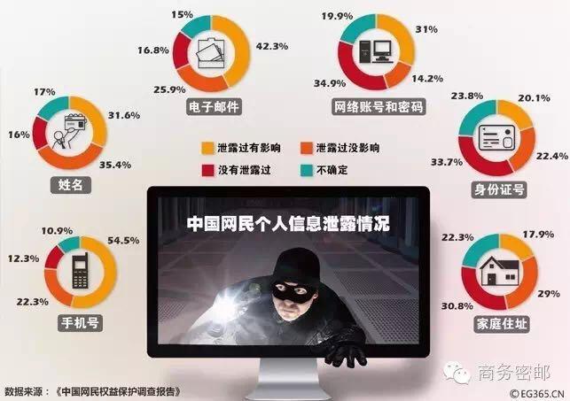 证姓名号码真实身份是什么_真实姓名身份证件号_身份证号码和真实姓名被