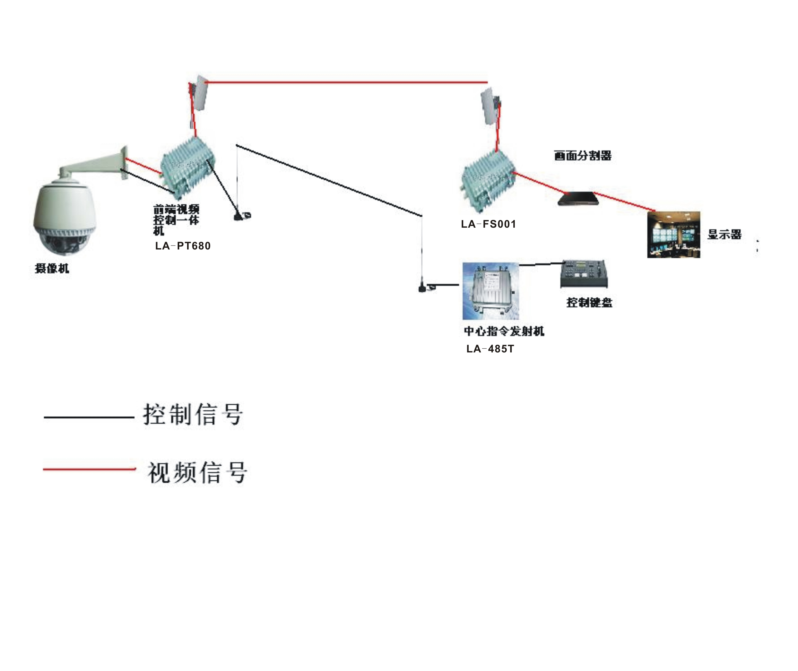 道路无线网桥监控方案_无线网桥监控方案设计_监控无线网桥的作用