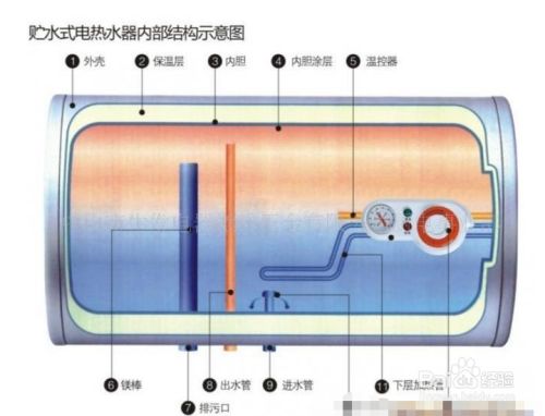 热水器省电知乎_电热水怎么省电_电热水器怎么样省电