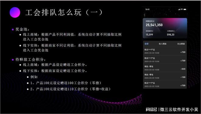 shopnc授权价格5000_授权价格怎么算_授权价格和行权价格的关系