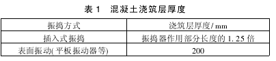 浅谈地下工程防水混凝土施工中的注意事项