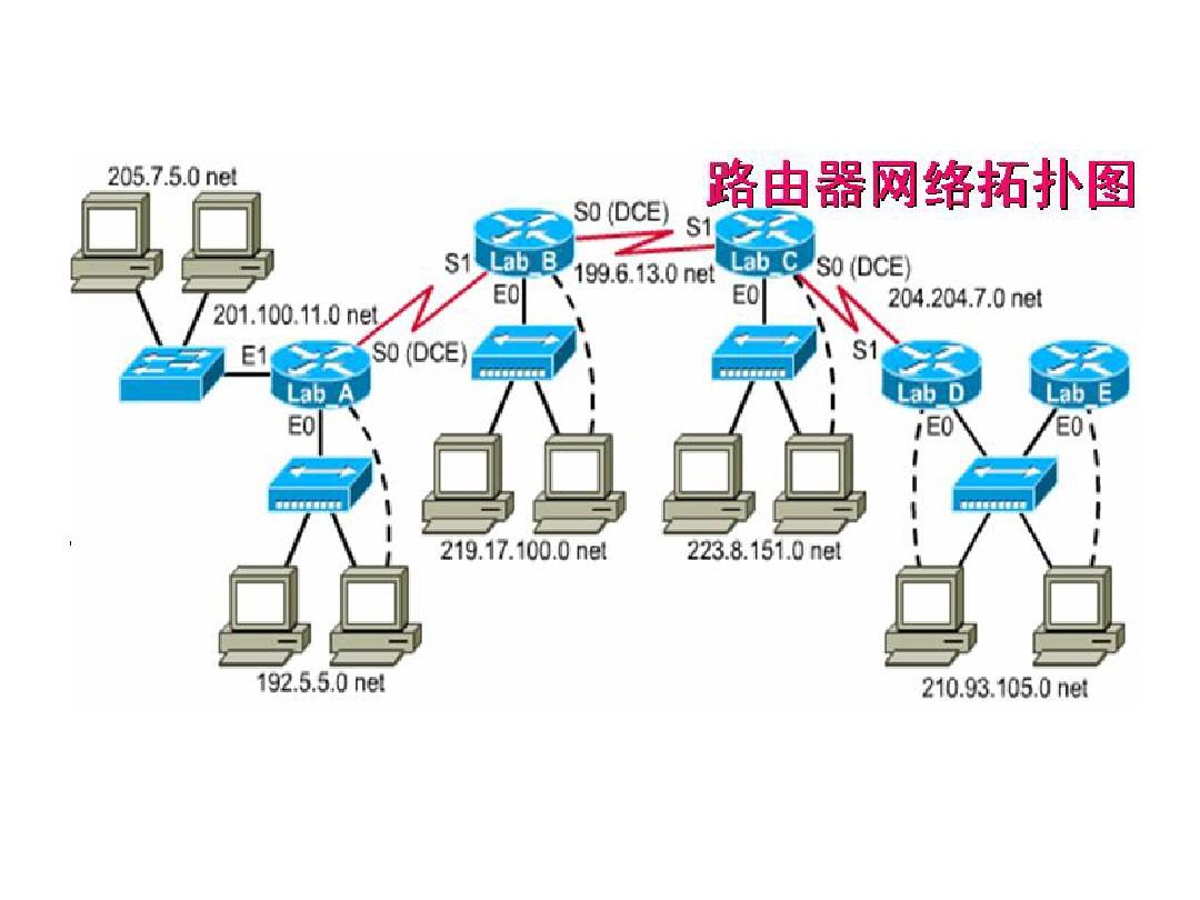 双路由器宽带叠加_叠加宽带路由推荐_宽带叠加路由器