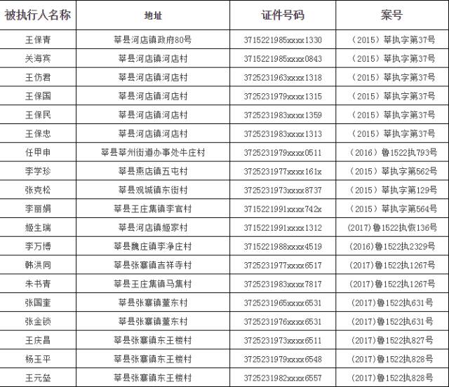 大兴区身份证_北京市大兴区身份证开头_北京市大兴区身份证编号是多少