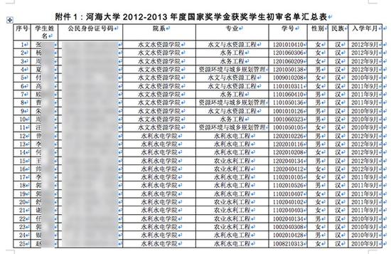 110108是哪的身份证_身份证号是110108_证身份是什么意思