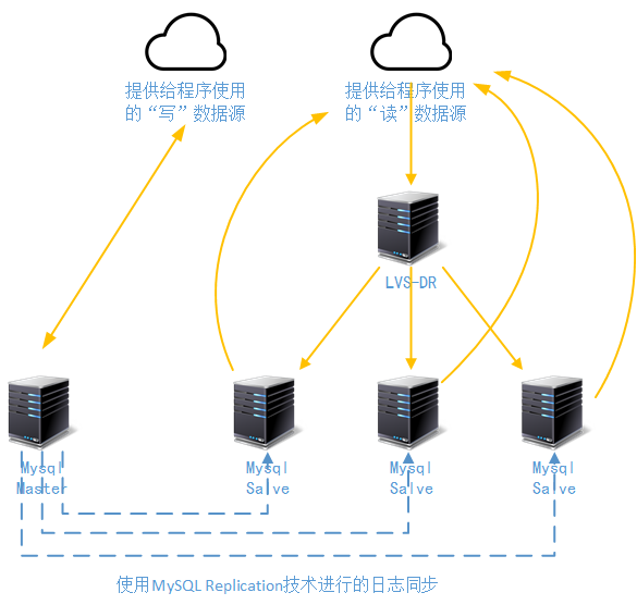oraclerac负载均衡_负载均衡数据库_oracle数据库负载均衡