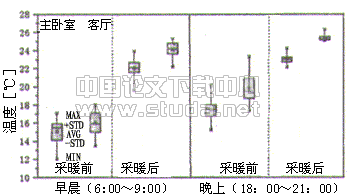 室内室内室内关于地板供暖住宅室内热湿环境及居住者舒适性的实测调查--采暖期前后的比较