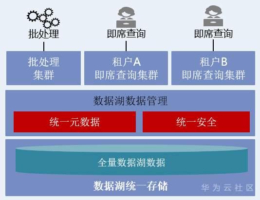 oracle11g集群安装vm_集群安装包_集群安装是什么意思