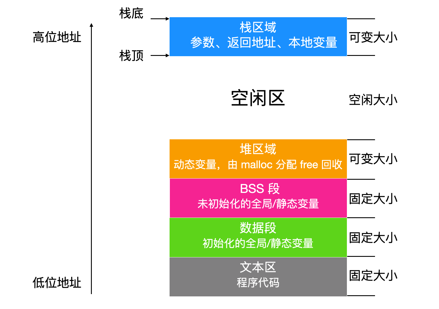 linux管理命令_linux管理员命令_linux 用户管理 命令