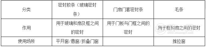郑州二手房装修换窗户