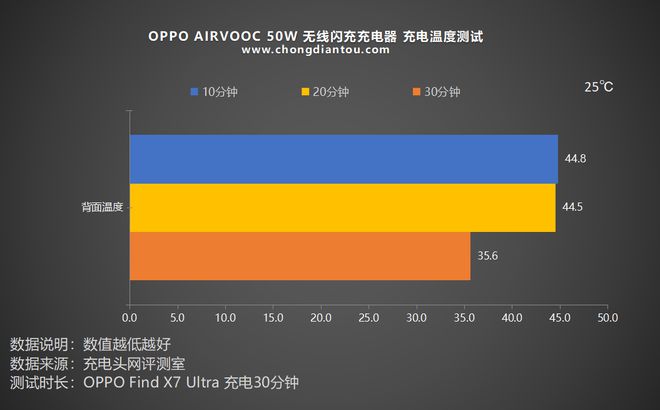 三星android系统耗电高_s7android系统耗电_android为什么耗电快