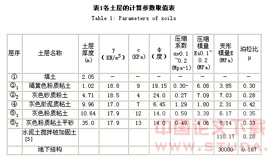 邻近建筑物的复合地基对上海地铁M8线区间隧道的沉降影响研究