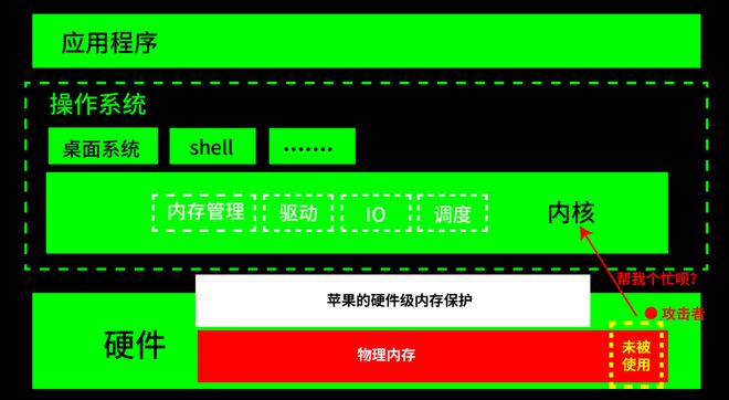 kphonetray是什么进程_遗忘曲线表明遗忘的进程是_遗忘的进程是
