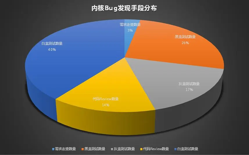 bugreport出错_出错的英文_出错英语