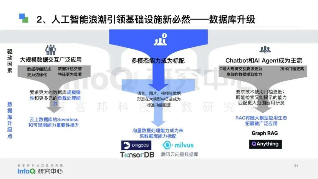 linux虚拟机访问主机文件_linux虚拟设备_ssh访问虚拟机linux