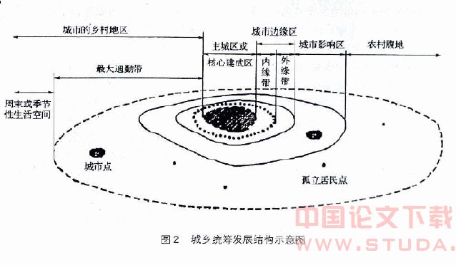 “两型社会建设”长沙市河西先导区空间布局研究