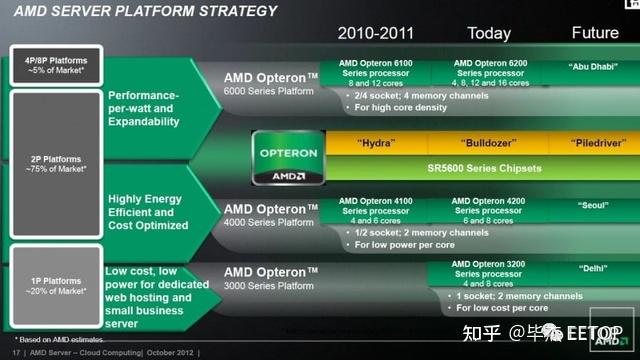 intelx86怎么样_intelx86怎么样_intelx86怎么样