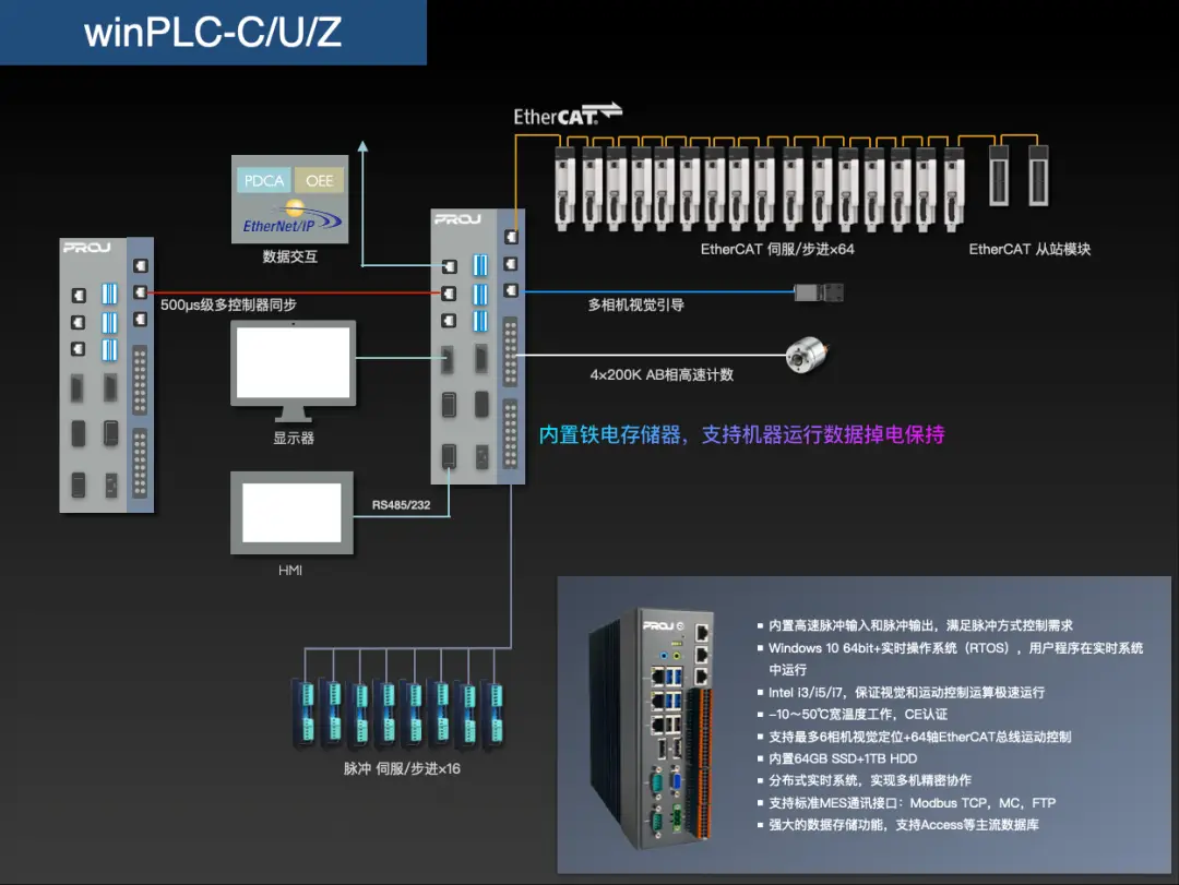 中国控制器行业公司排名_国产控制器品牌_国产pc based控制器
