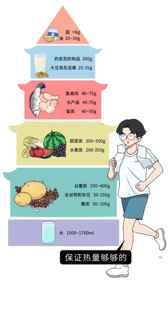 空洞型肺结核吃啥最好_空洞型肺结核吃什么_空洞型肺结核食补