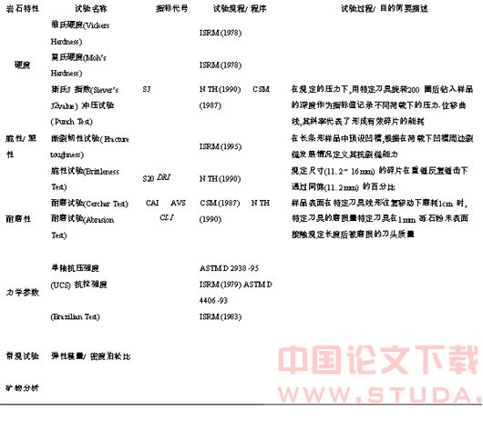 硬岩地段盾构工程地质勘察的建议
