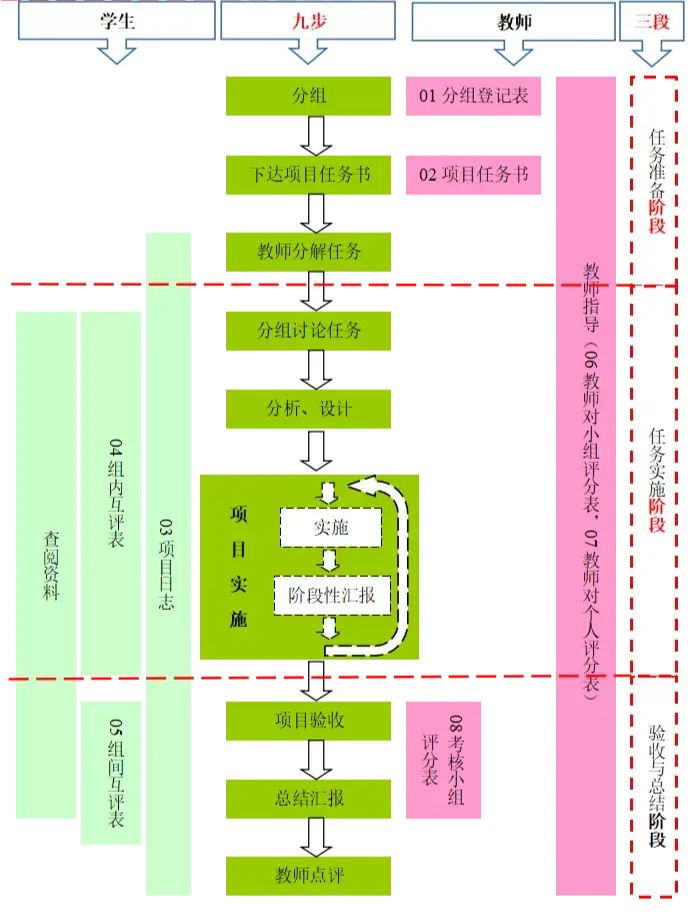 模板修改教程_eplan图框模板修改_ecshop 模板修改