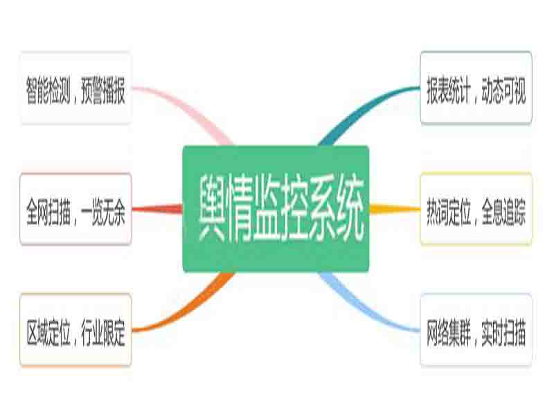 联网舆情特点分析_联网舆情特点是什么_互联网舆情特点
