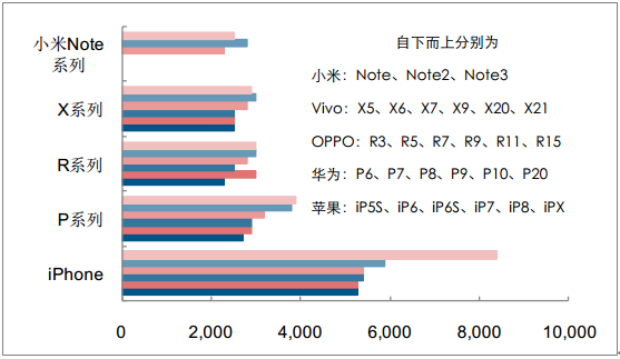元心手机什么价位_价位的手机_800～900元的好手机