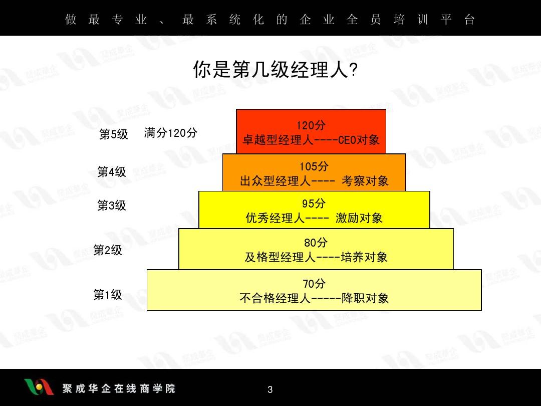 国内三大酒店管理软件品牌_国际酒店管理系统软件排名_国际酒店管理软件排行