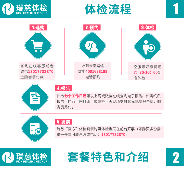 体检机构详情_体检详情机构是什么_体检详情机构有哪些