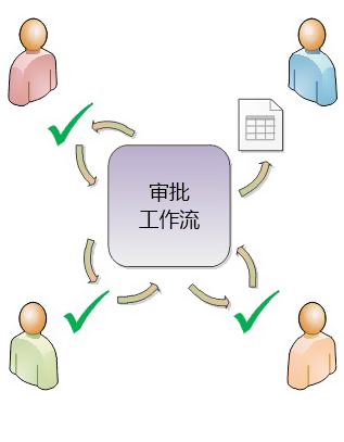 程序网站编程_oa网站程序_程序网站设计