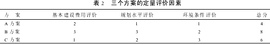 房地产开发项目的成本管理