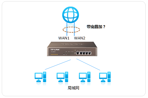 带宽叠加是什么_带宽叠加原理_单wan口 叠加带宽
