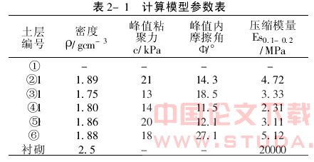 软土地层中盾构施工对既有地铁沉降的影响分析