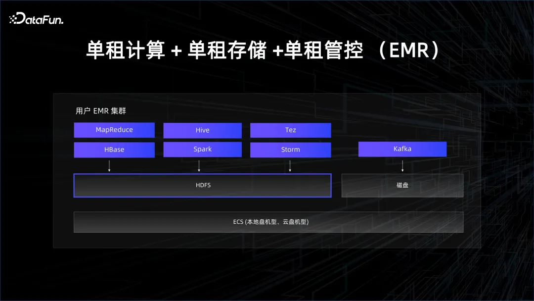 通达oa2015_通达oa2024升级到2011_通达2019版oa