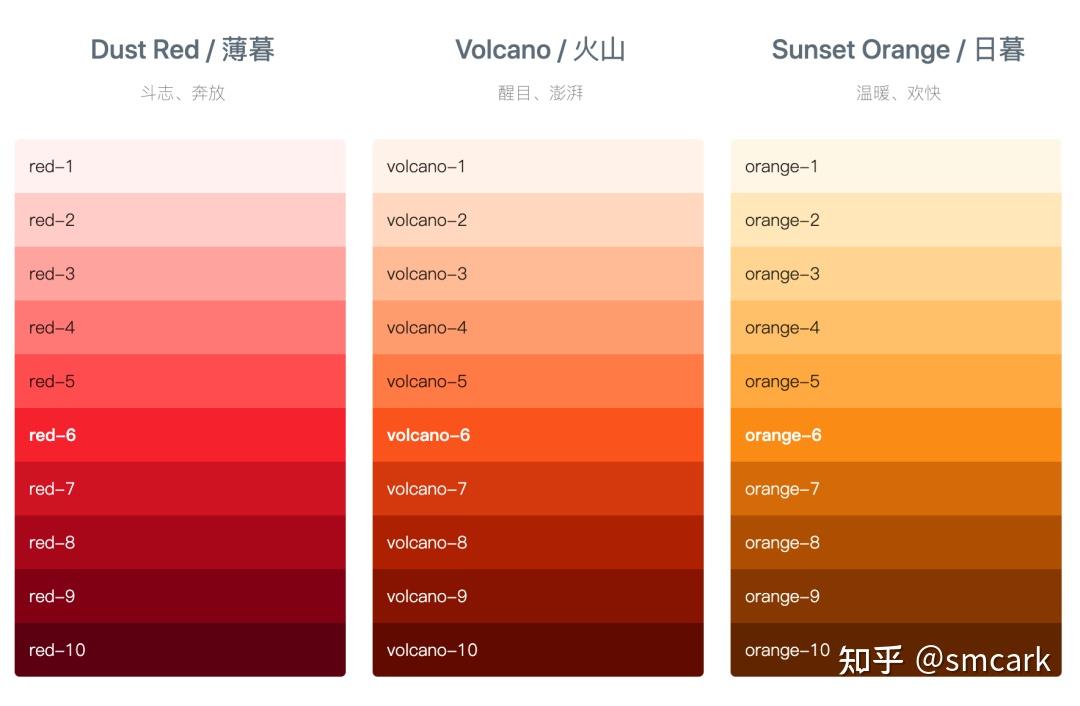 直方图匹配的应用有哪些_直方图匹配化_直方图匹配法