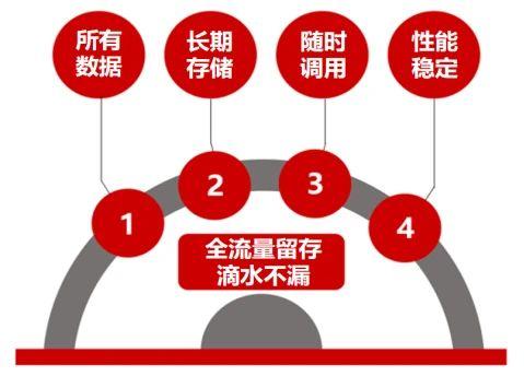 loic是什么_loic是什么_loic是什么